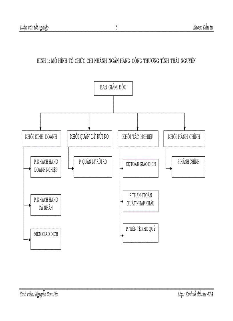 image for page Hoàn thiện nội dung thẩm định các dự án đầu tư khai thác khoáng sản tại chi nhánh ngân hàng công thương tỉnh Thái Nguyên