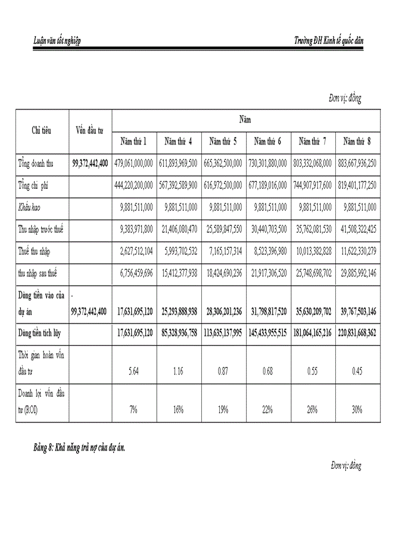 image for page Đánh giá rủi ro khi thẩm định dự án tại ngân hàng tmcp đông nam á chi nhánh hai bà trưng Thực trạng và giải pháp