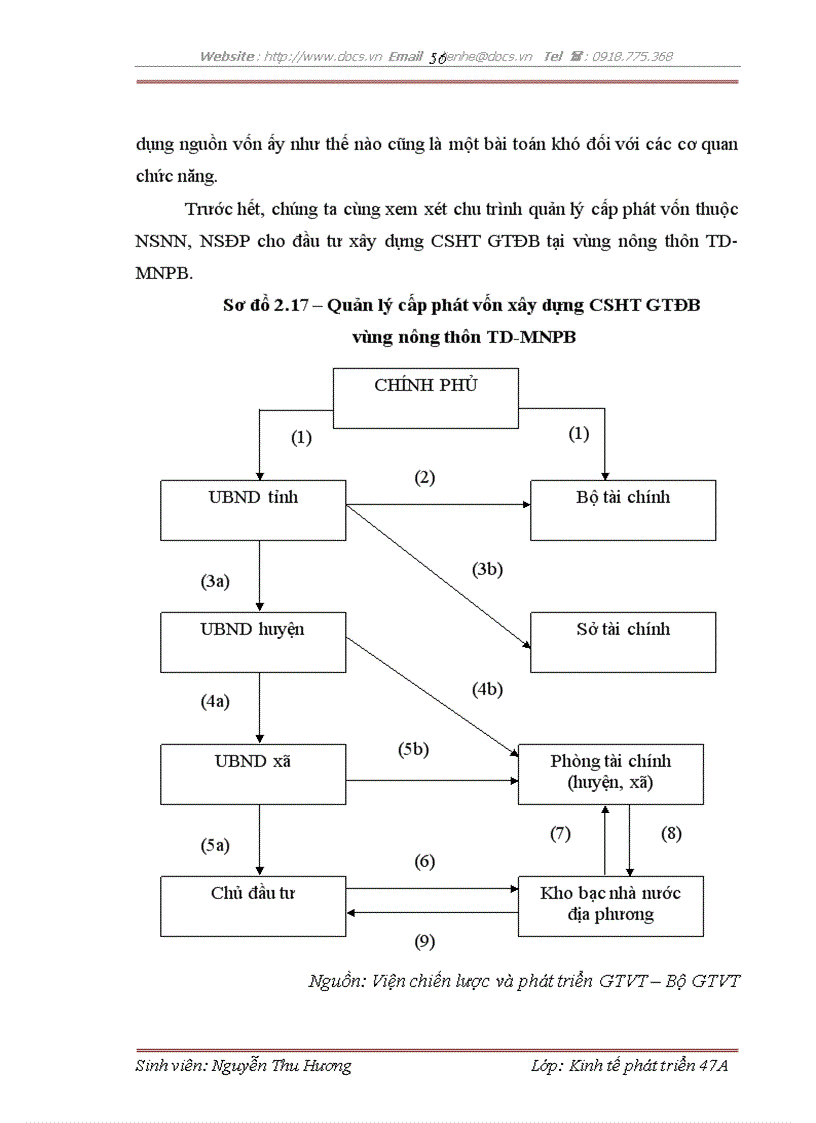 image for page Giải pháp huy động và sử dụng vốn đầu tư phát triển cơ sở hạ tầng giao thông đường bộ vùng nông thôn trung du và miền núi phía Bắc