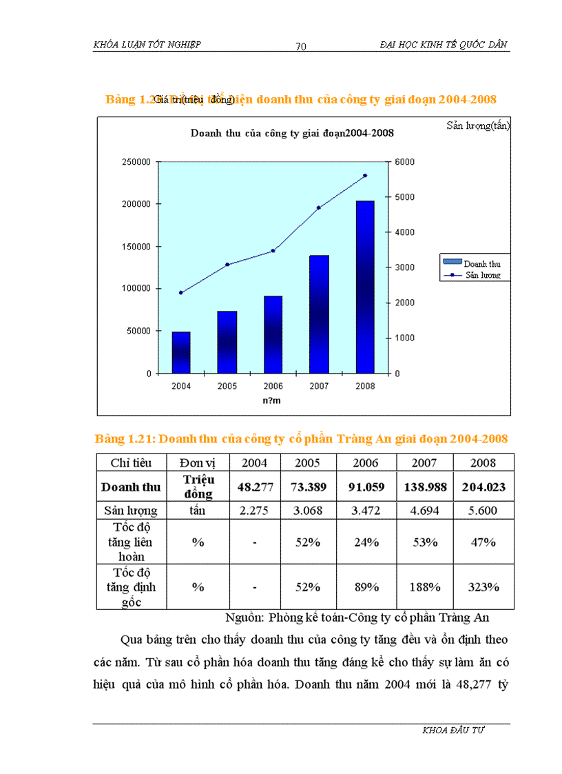 image for page Đầu tư nâng cao năng lực cạnh tranh tại công ty cổ phần Tràng An Thực trạng và giải pháp