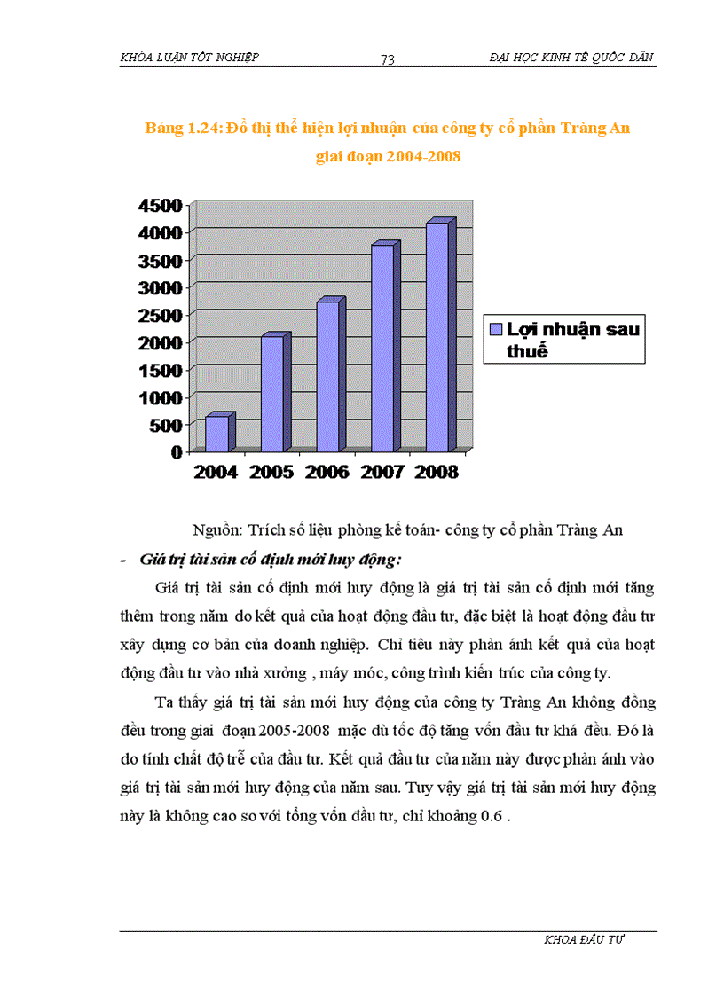 image for page Đầu tư nâng cao năng lực cạnh tranh tại công ty cổ phần Tràng An Thực trạng và giải pháp