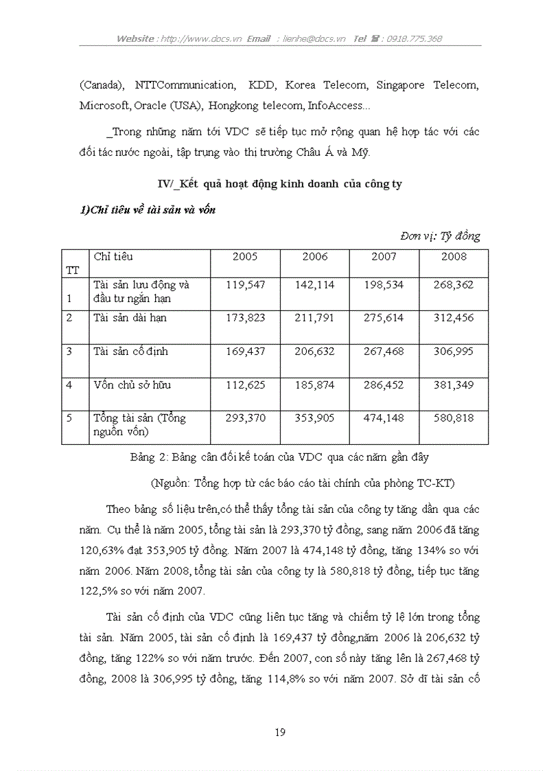 image for page Mô hình tổ chức thực trạng hoạt động kinh doanh của công ty điện toán truyền số liệu