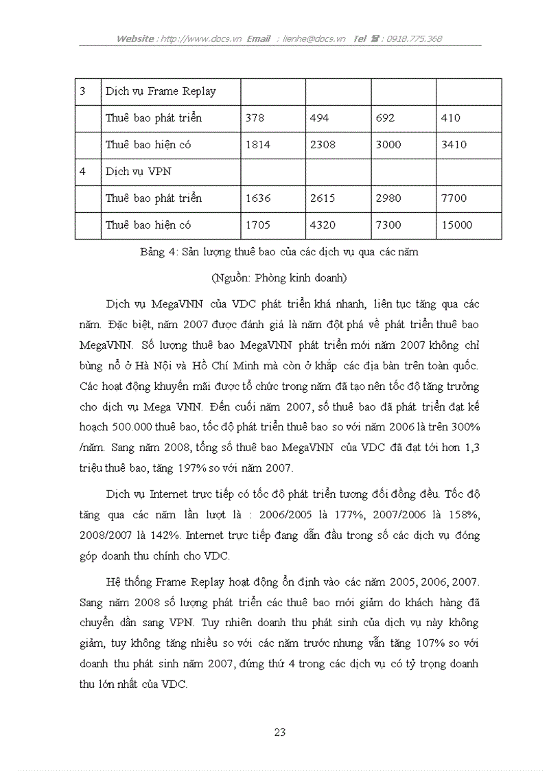 image for page Mô hình tổ chức thực trạng hoạt động kinh doanh của công ty điện toán truyền số liệu