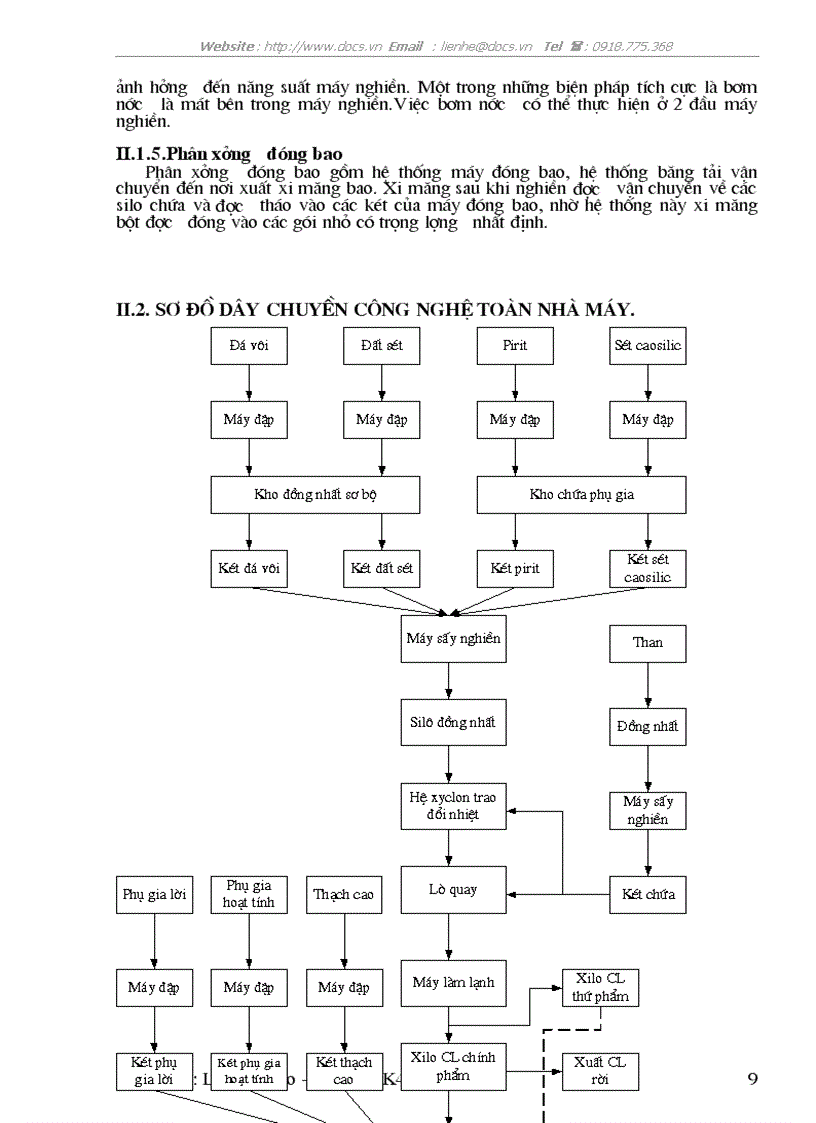 image for page Thiết kế nhà máy sản xuất xi măng Pooclang