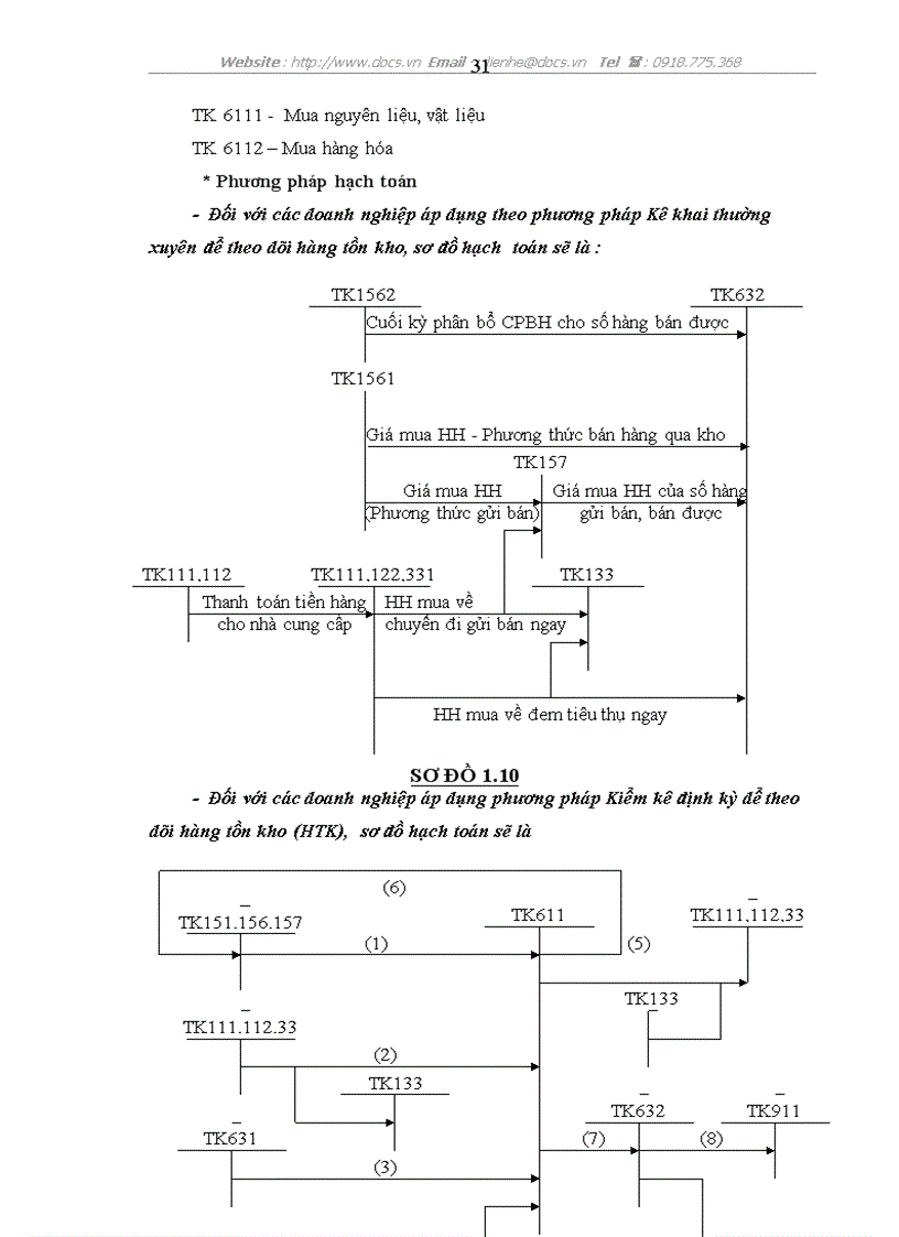 image for page Kế toán tiêu thụ và xác định kết quả tiêu thụ hàng hoá ở Công ty cổ phần Gas Petrolimex
