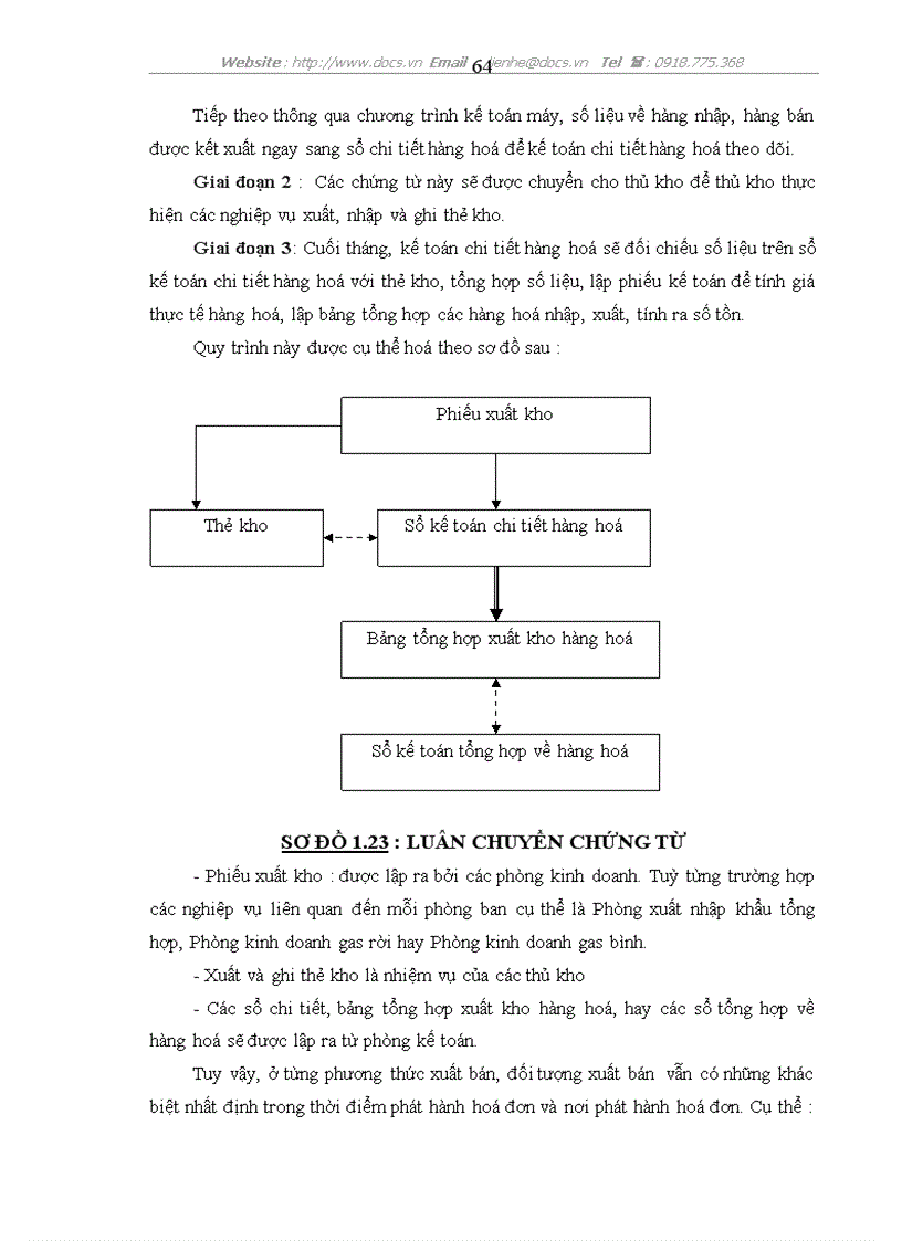 image for page Kế toán tiêu thụ và xác định kết quả tiêu thụ hàng hoá ở Công ty cổ phần Gas Petrolimex