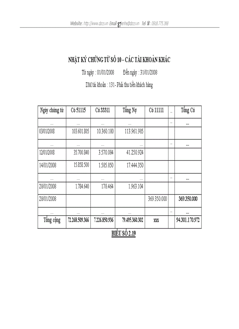 image for page Kế toán tiêu thụ và xác định kết quả tiêu thụ hàng hoá ở Công ty cổ phần Gas Petrolimex