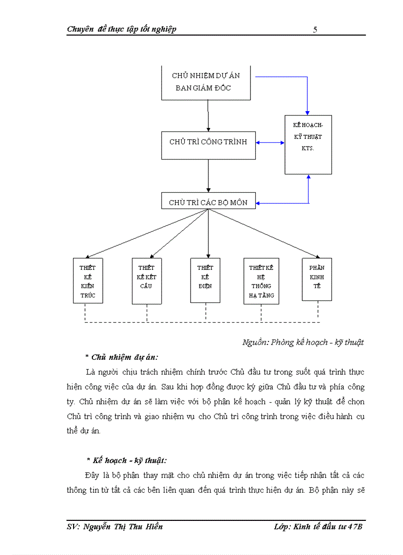 image for page Hoàn thiện công tác lập dự án tại công ty cổ phần tư vấn đầu tư xây dựng và ứng dụng công nghệ mới