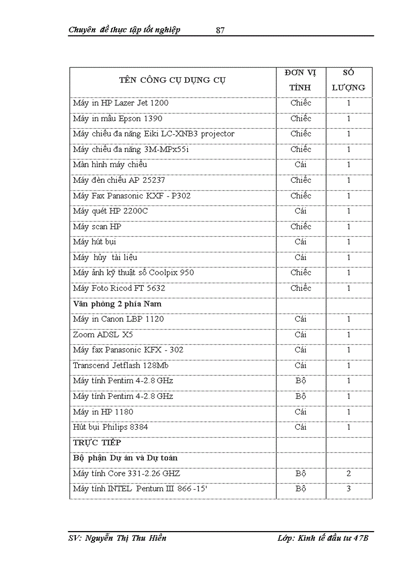 image for page Hoàn thiện công tác lập dự án tại công ty cổ phần tư vấn đầu tư xây dựng và ứng dụng công nghệ mới