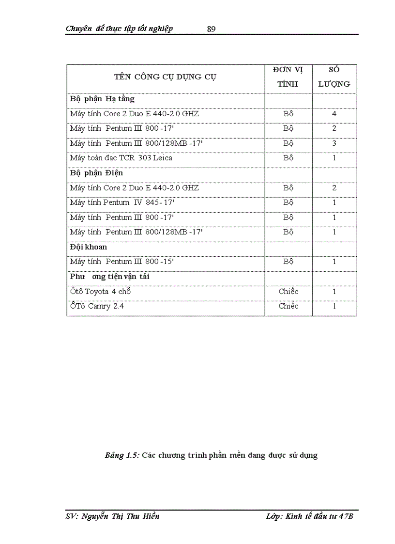 image for page Hoàn thiện công tác lập dự án tại công ty cổ phần tư vấn đầu tư xây dựng và ứng dụng công nghệ mới