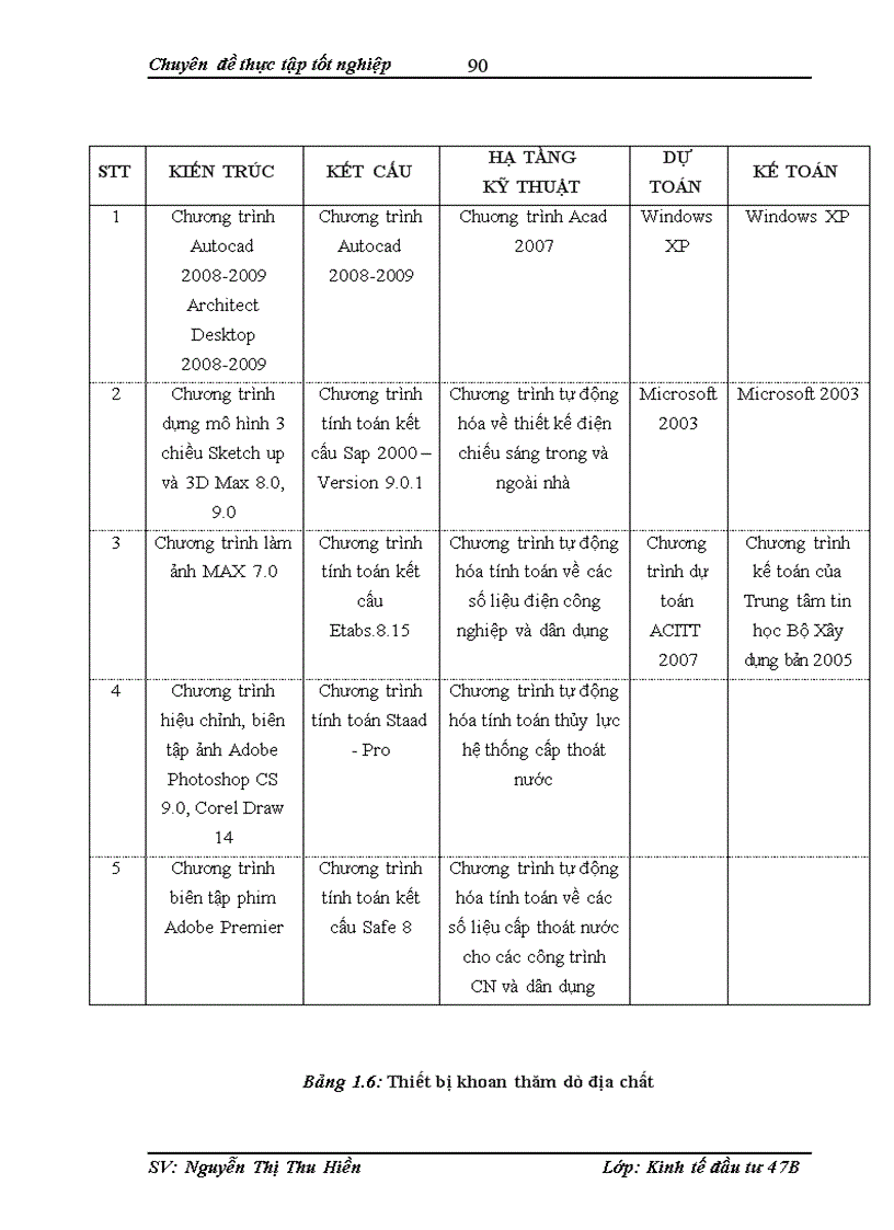 image for page Hoàn thiện công tác lập dự án tại công ty cổ phần tư vấn đầu tư xây dựng và ứng dụng công nghệ mới