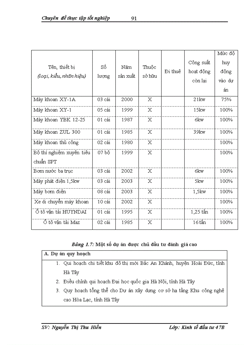 image for page Hoàn thiện công tác lập dự án tại công ty cổ phần tư vấn đầu tư xây dựng và ứng dụng công nghệ mới