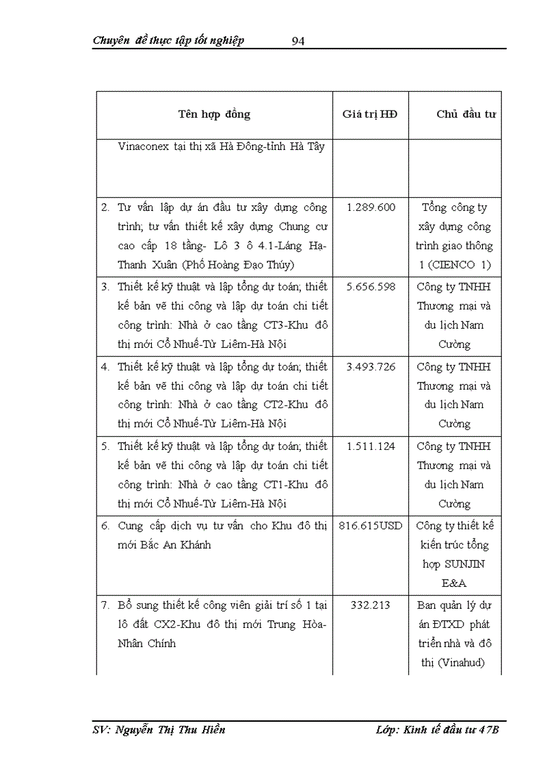 image for page Hoàn thiện công tác lập dự án tại công ty cổ phần tư vấn đầu tư xây dựng và ứng dụng công nghệ mới