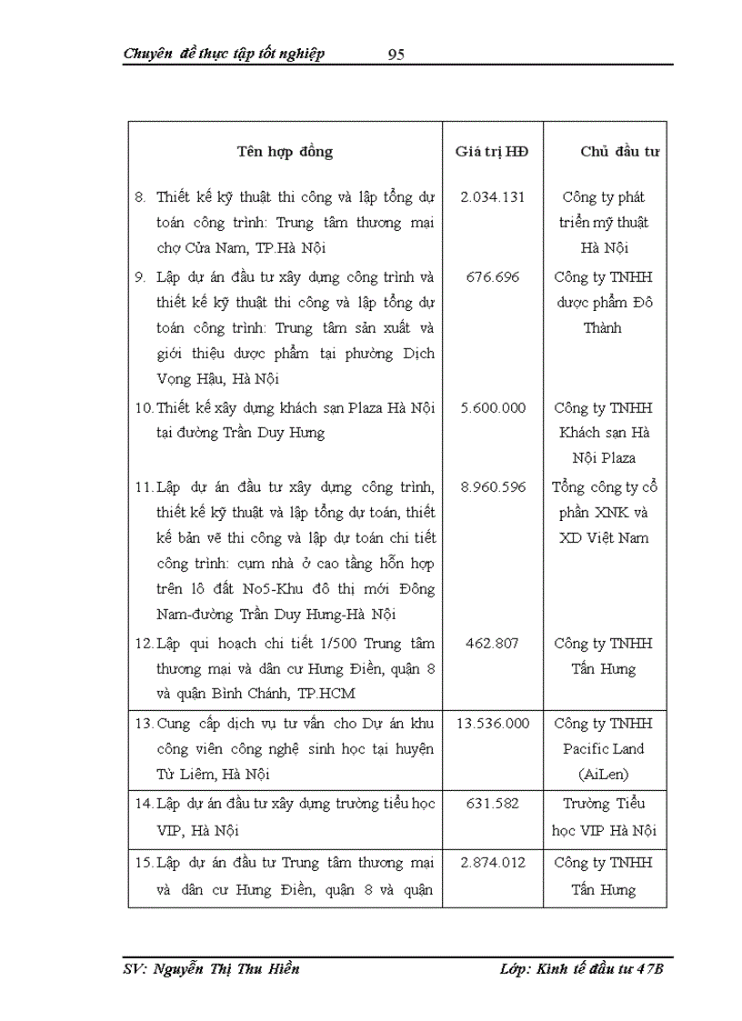 image for page Hoàn thiện công tác lập dự án tại công ty cổ phần tư vấn đầu tư xây dựng và ứng dụng công nghệ mới