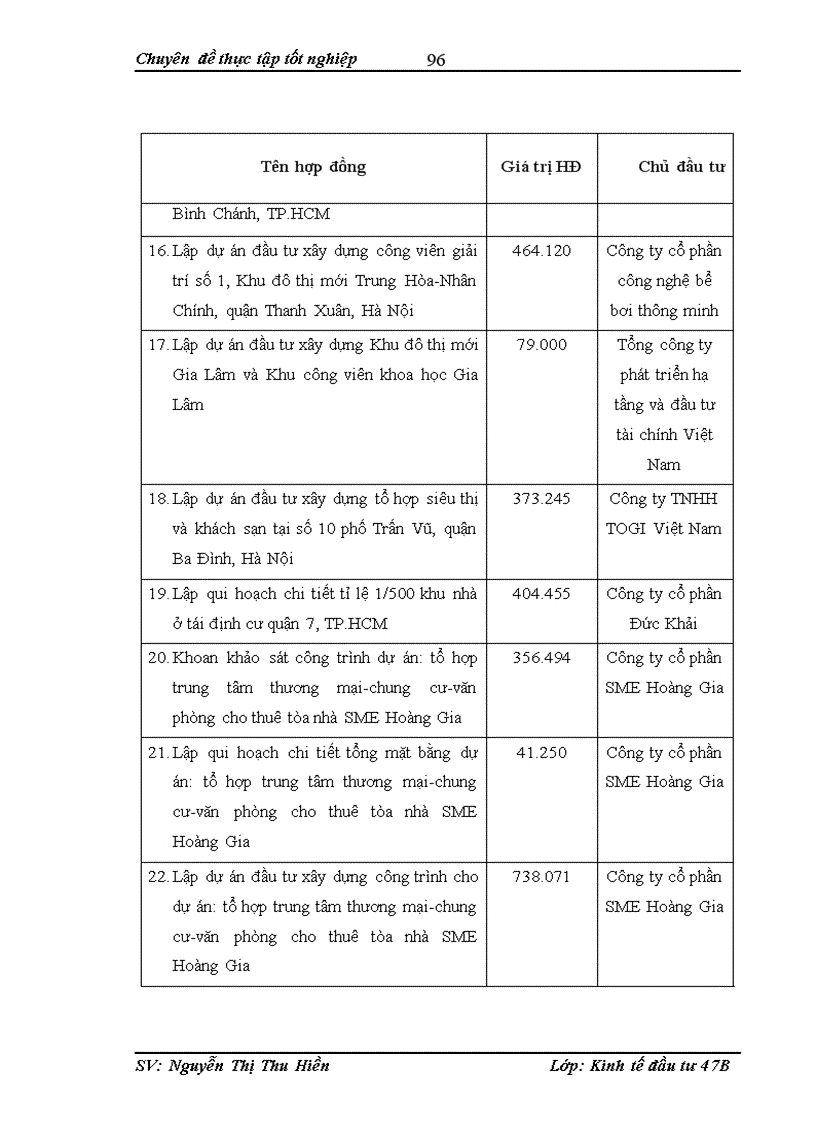 image for page Hoàn thiện công tác lập dự án tại công ty cổ phần tư vấn đầu tư xây dựng và ứng dụng công nghệ mới