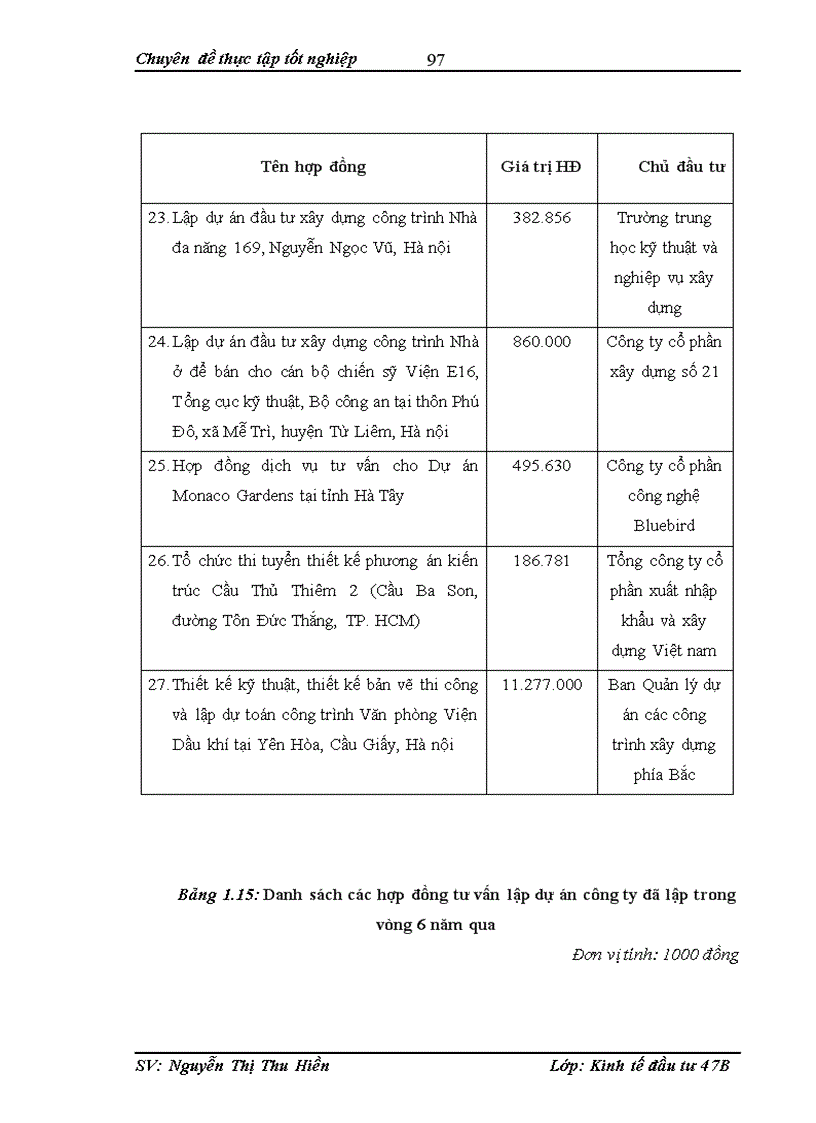 image for page Hoàn thiện công tác lập dự án tại công ty cổ phần tư vấn đầu tư xây dựng và ứng dụng công nghệ mới
