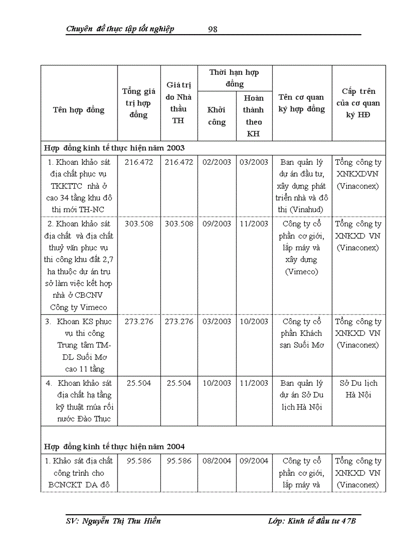 image for page Hoàn thiện công tác lập dự án tại công ty cổ phần tư vấn đầu tư xây dựng và ứng dụng công nghệ mới