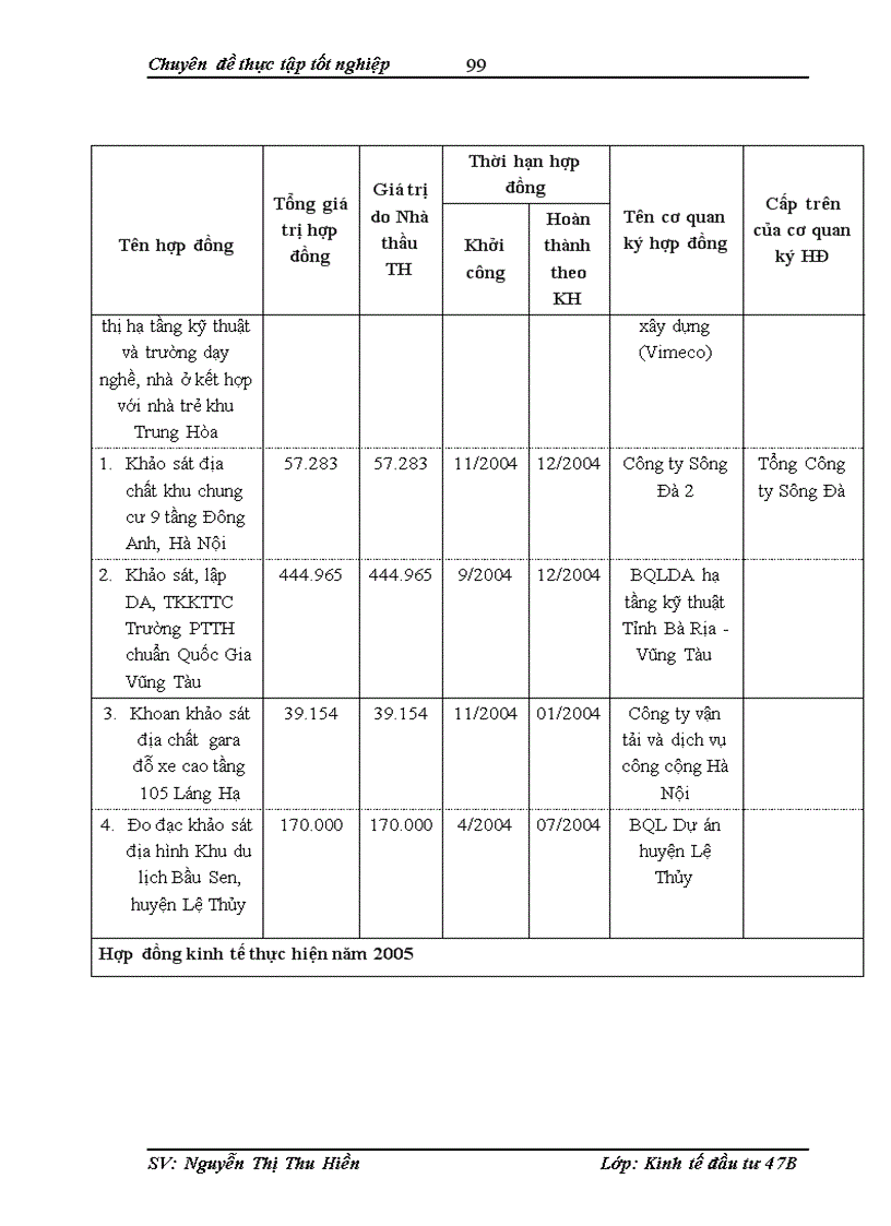image for page Hoàn thiện công tác lập dự án tại công ty cổ phần tư vấn đầu tư xây dựng và ứng dụng công nghệ mới