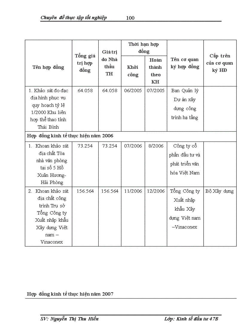 image for page Hoàn thiện công tác lập dự án tại công ty cổ phần tư vấn đầu tư xây dựng và ứng dụng công nghệ mới