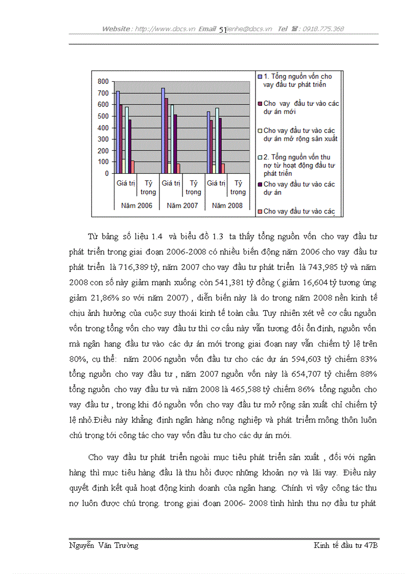 image for page Tăng cường khả năng huy động vốn và sử dụng vốn cho đầu tư phát triển tại ngân hàng nông nghiệp và phát triển nông thôn Hoàng Mai