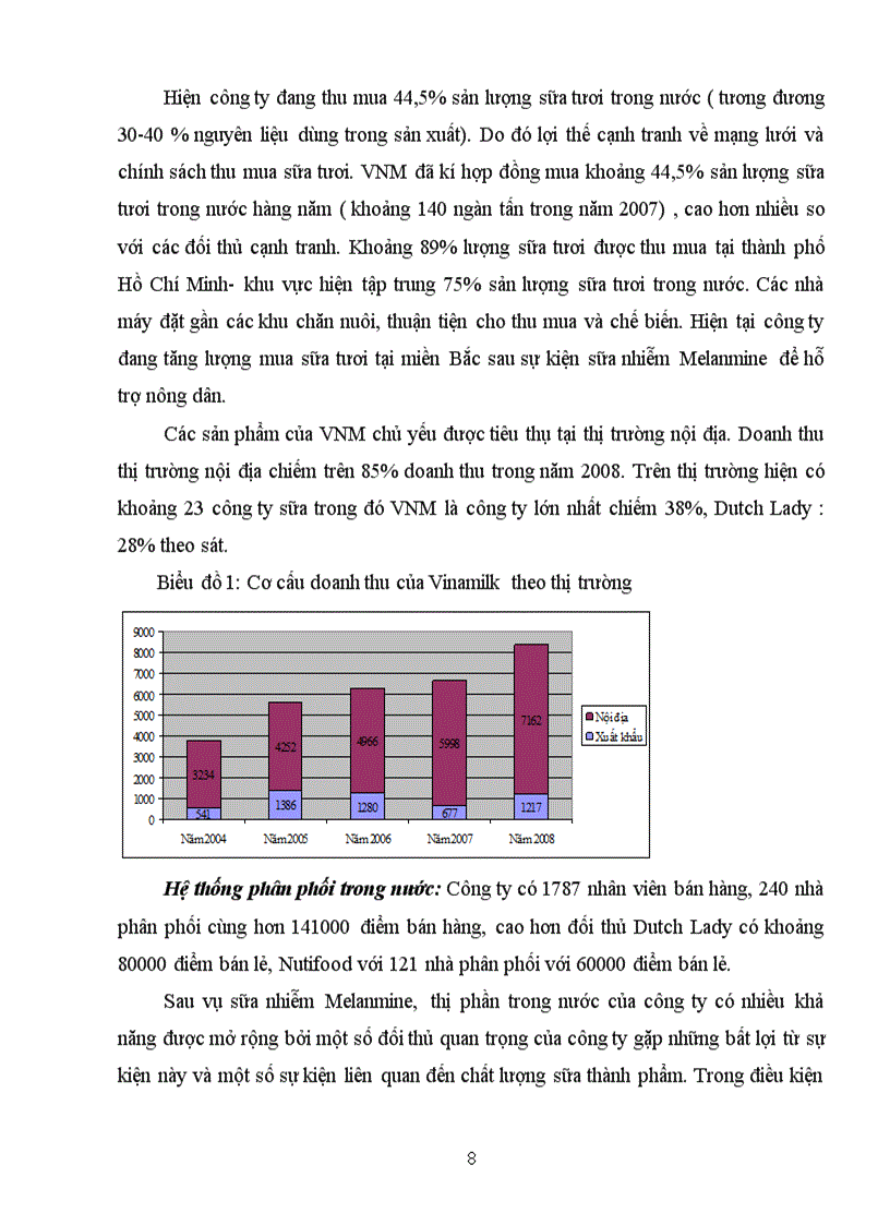 image for page Lập kế hoạch kinh doanh cho công ty Vinamilk