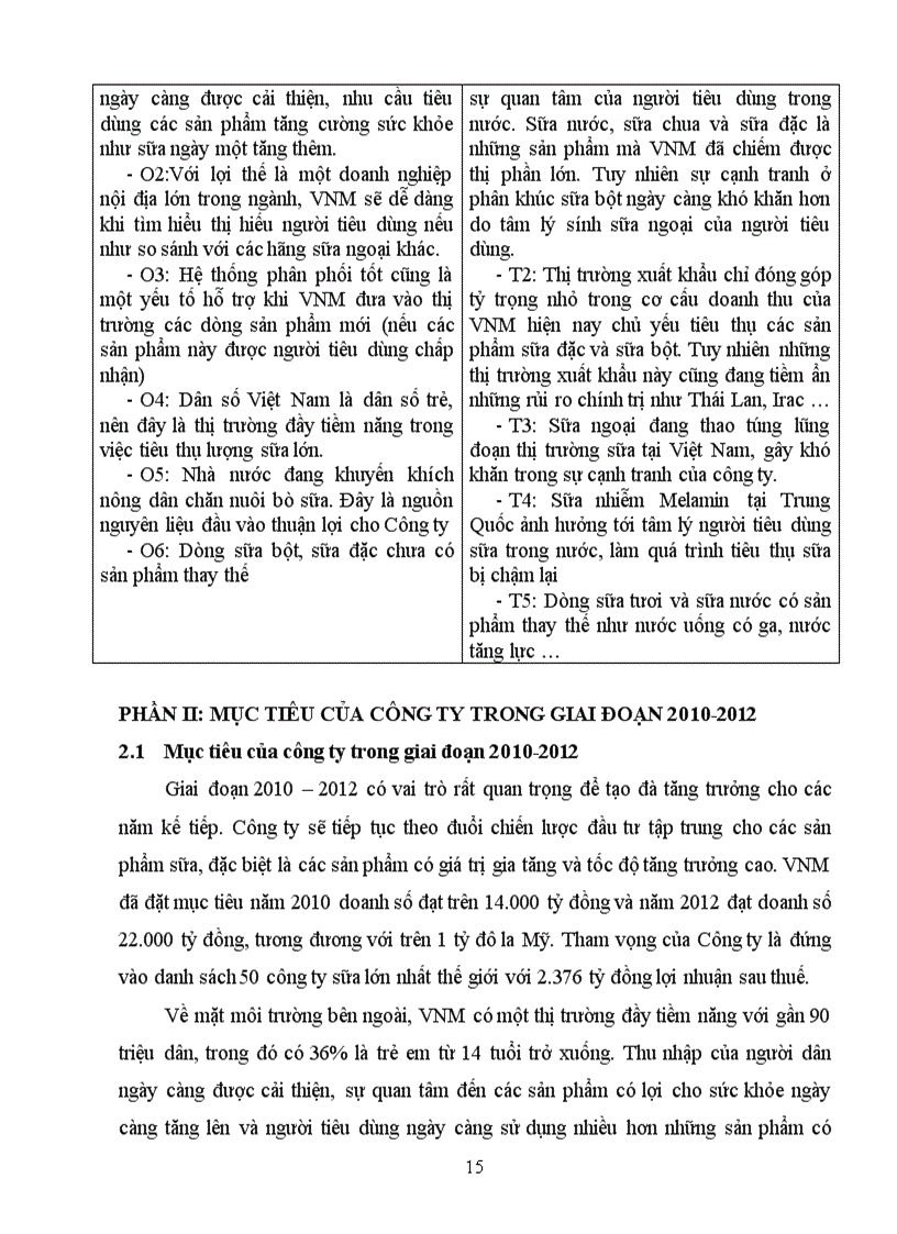 image for page Lập kế hoạch kinh doanh cho công ty Vinamilk