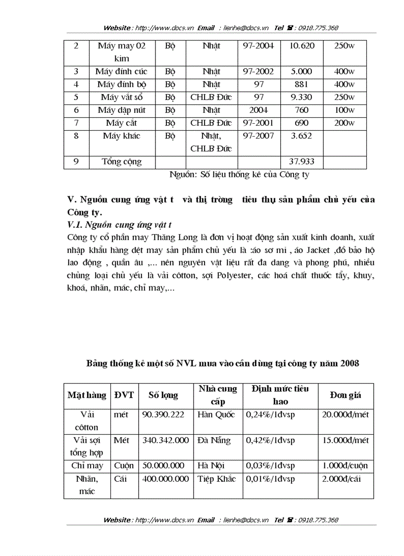 image for page Tại Công ty CP may Thăng Long