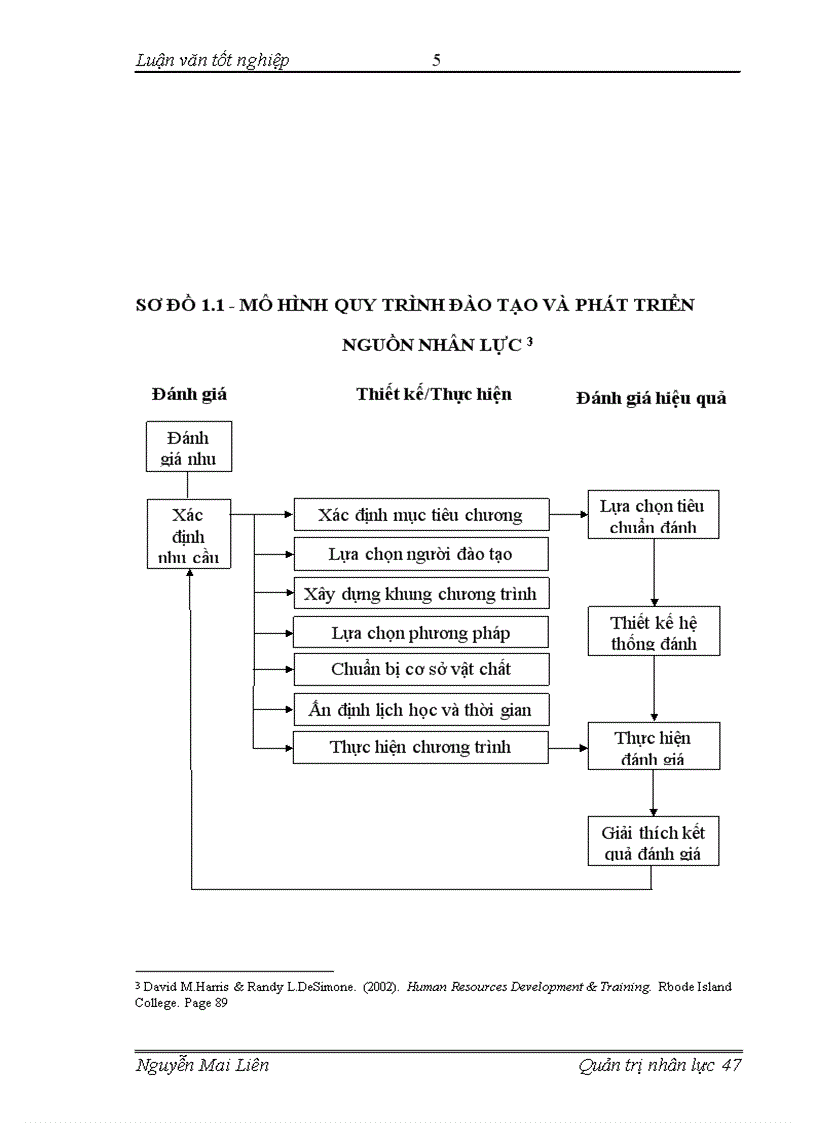 image for page Hoàn thiện quy trình đào tạo Nguồn nhân lực tại Ngân hàng Ngoại thương Việt Nam chi nhánh Hà Nội