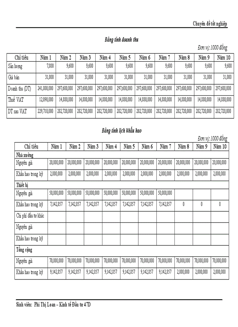 image for page Công tác thẩm định dự án đầu tư đối với khách hàng là tổ chức kinh tế tại Ngân hàng Công thương Hai Bà Trưng Thực trạng và Giải pháp