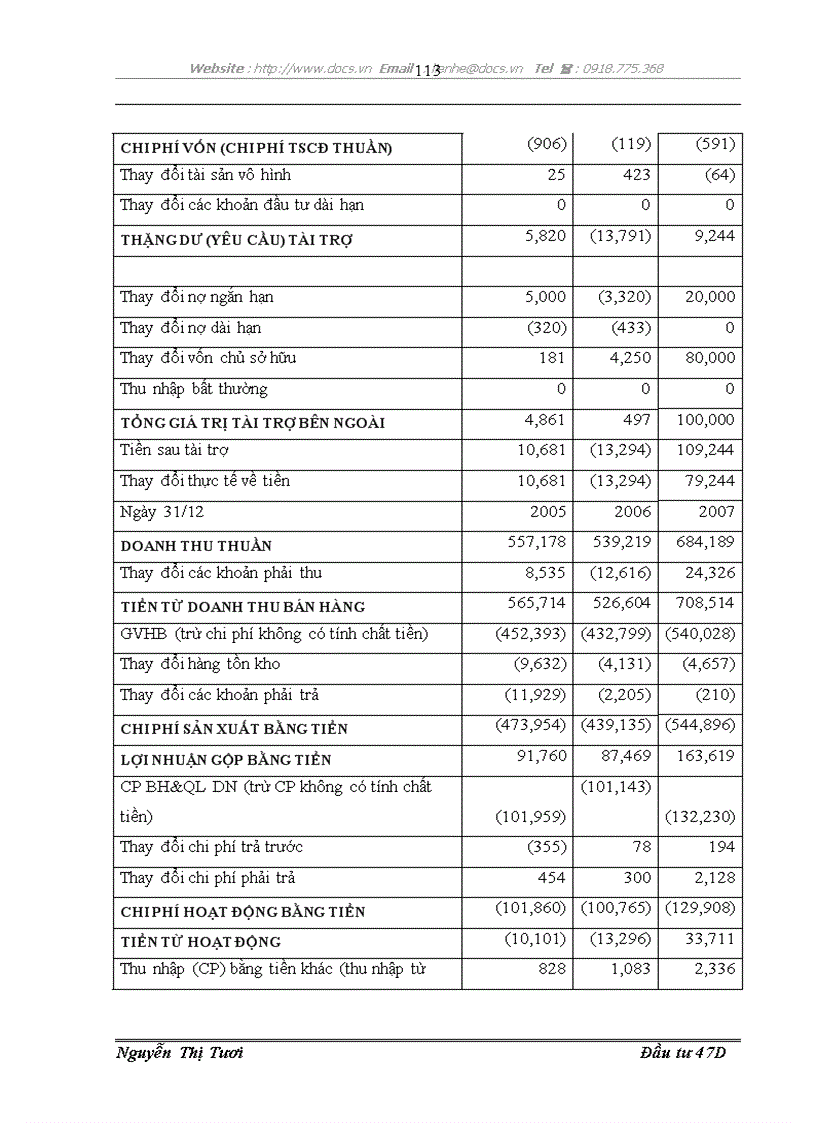 image for page Đánh giá và quản lý rủi ro đối với các dự án đầu tư tại Ngân Hàng Đầu Tư và Phát Triển Việt Nam chi nhánh Quang Trung