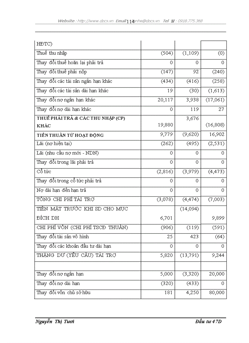 image for page Đánh giá và quản lý rủi ro đối với các dự án đầu tư tại Ngân Hàng Đầu Tư và Phát Triển Việt Nam chi nhánh Quang Trung