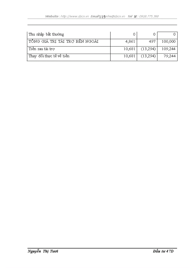 image for page Đánh giá và quản lý rủi ro đối với các dự án đầu tư tại Ngân Hàng Đầu Tư và Phát Triển Việt Nam chi nhánh Quang Trung
