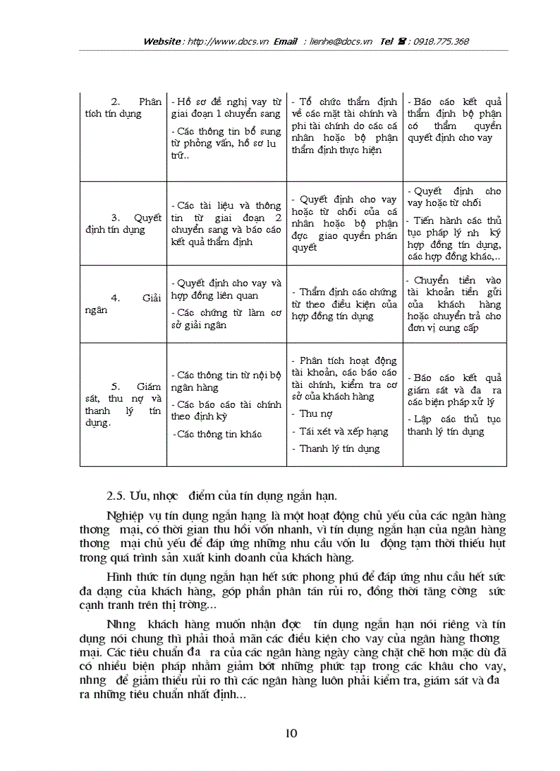 image for page Chế độ pháp lý về hợp đồng tín dụng ngắn hạn và thực tiễn áp dụng tại NHTMCP các doanh nghiệp ngoài quốc doanh Việt Nam VPBank