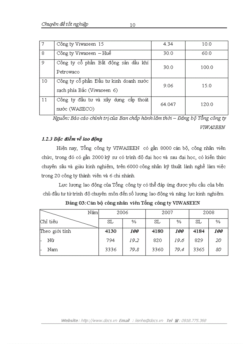 image for page Hoàn thiện công tác đấu thầu ở Tổng công ty đầu tư xây dựng cấp thoát nước và môi trường Việt Nam VIWASEEN