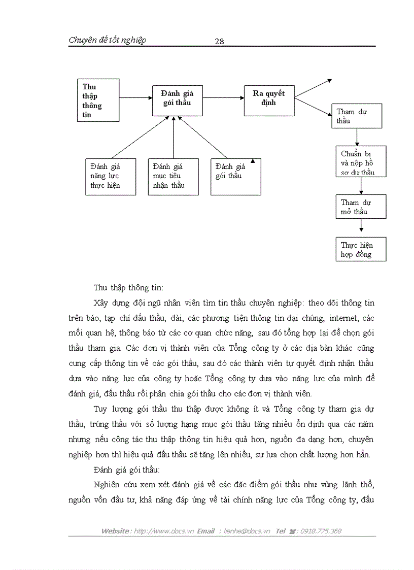 image for page Hoàn thiện công tác đấu thầu ở Tổng công ty đầu tư xây dựng cấp thoát nước và môi trường Việt Nam VIWASEEN