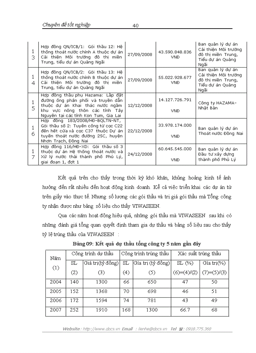 image for page Hoàn thiện công tác đấu thầu ở Tổng công ty đầu tư xây dựng cấp thoát nước và môi trường Việt Nam VIWASEEN