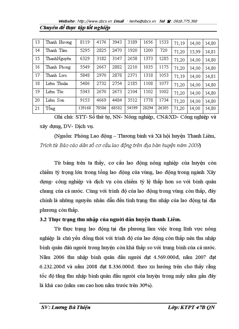 image for page Thực trạng lao động và một số giải pháp nâng cao thu nhập cho người lao động huyện Thanh Liêm