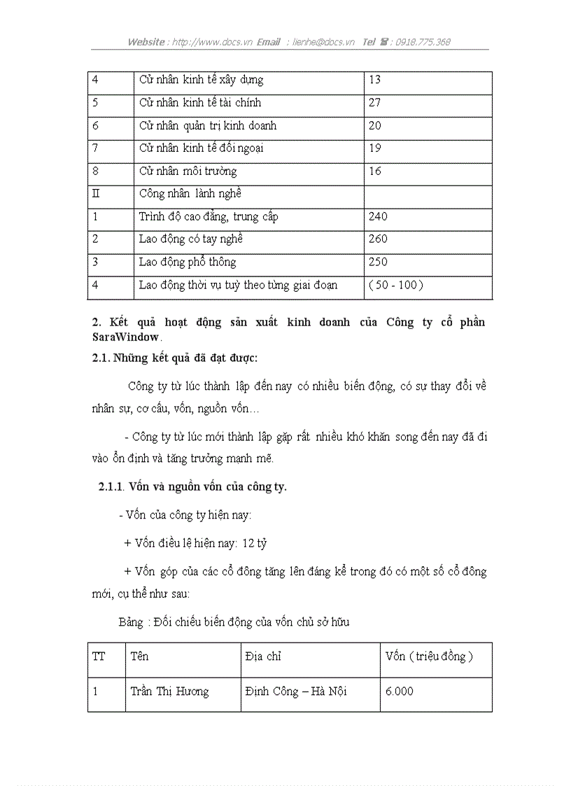 image for page Đầu tư phát triển tại Công ty Cổ phần Sara Window Thực trạng và giải pháp