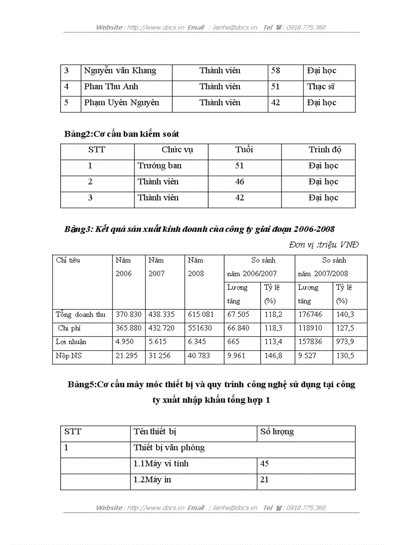 image for page Nâng cao hiệu quả công tác bố trí và sử dụng nhân lực hợp lý tại công ty cổ phần xuất nhập khẩu tổng hợp I