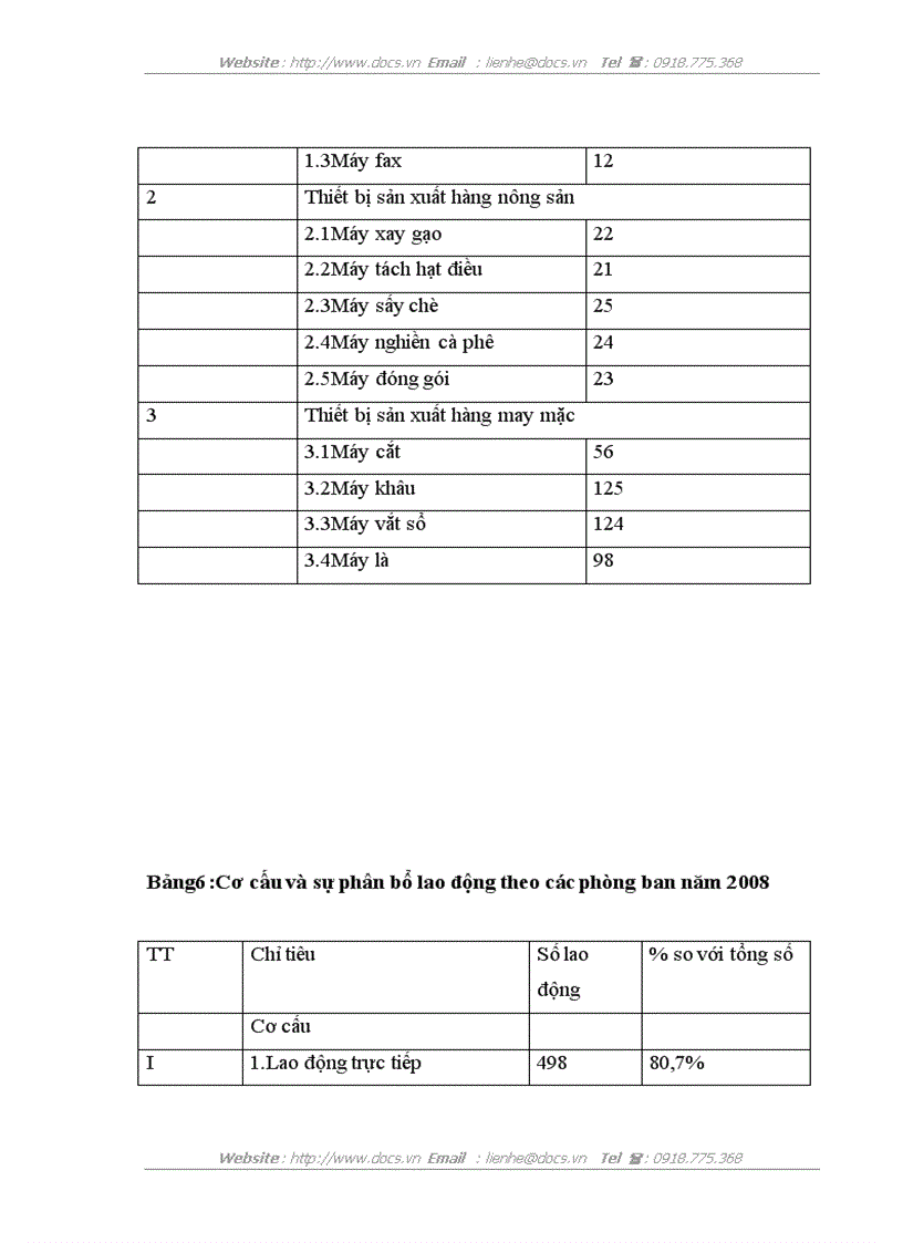 image for page Nâng cao hiệu quả công tác bố trí và sử dụng nhân lực hợp lý tại công ty cổ phần xuất nhập khẩu tổng hợp I