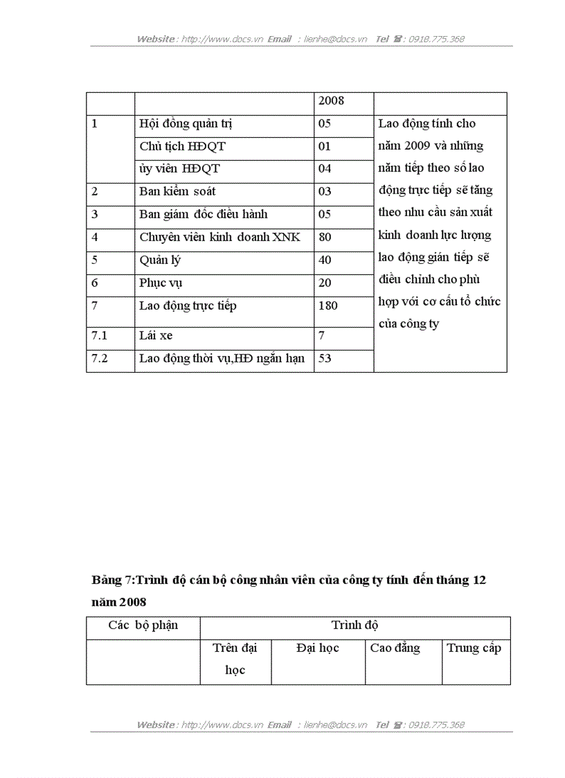 image for page Nâng cao hiệu quả công tác bố trí và sử dụng nhân lực hợp lý tại công ty cổ phần xuất nhập khẩu tổng hợp I