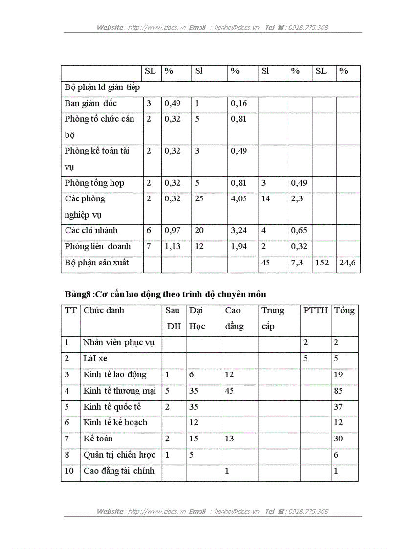 image for page Nâng cao hiệu quả công tác bố trí và sử dụng nhân lực hợp lý tại công ty cổ phần xuất nhập khẩu tổng hợp I