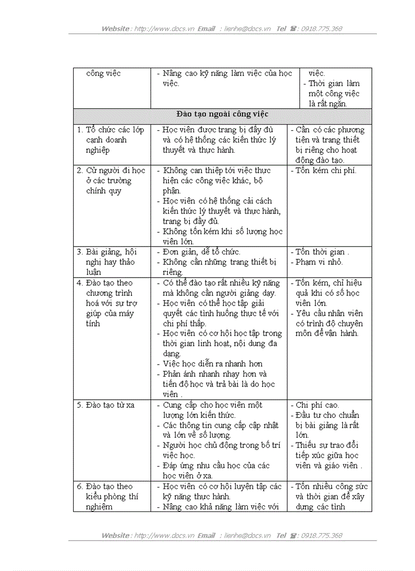 image for page Hoàn thiện công tác đào tạo và phát triển nguồn nhân lực tại Công ty Điện lực