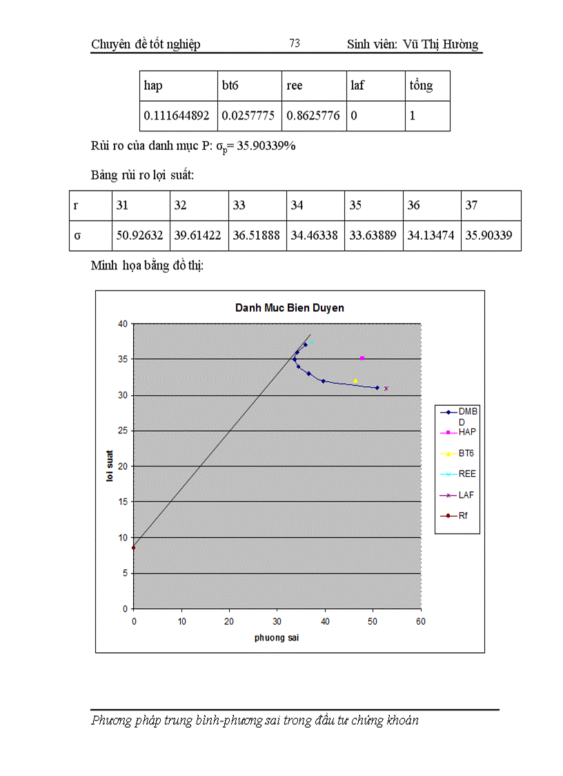image for page Áp dụng phương pháp trung bình phương sai trong hoạt động phân tích và quản lý danh mục đầu tư
