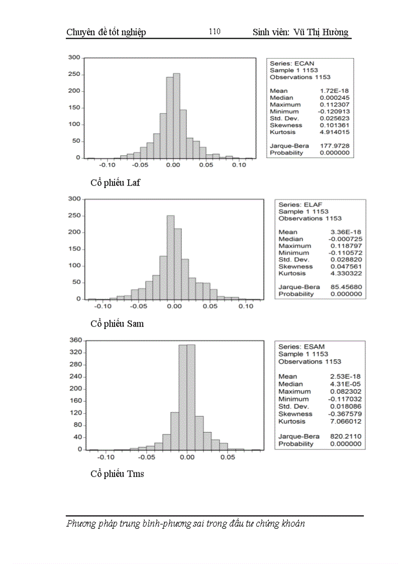 image for page Áp dụng phương pháp trung bình phương sai trong hoạt động phân tích và quản lý danh mục đầu tư