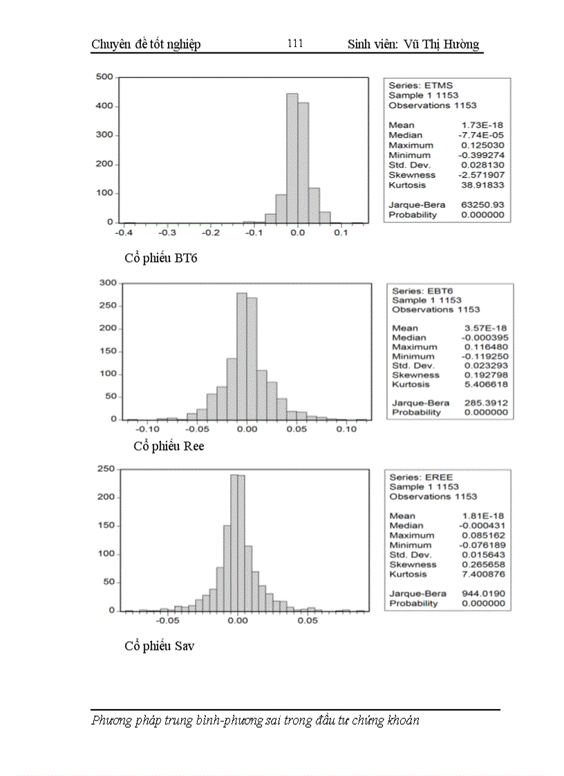 image for page Áp dụng phương pháp trung bình phương sai trong hoạt động phân tích và quản lý danh mục đầu tư