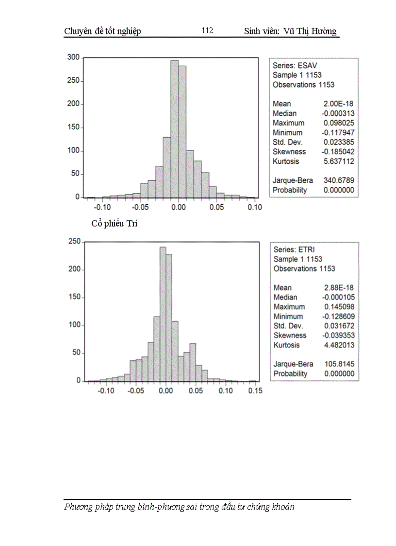 image for page Áp dụng phương pháp trung bình phương sai trong hoạt động phân tích và quản lý danh mục đầu tư