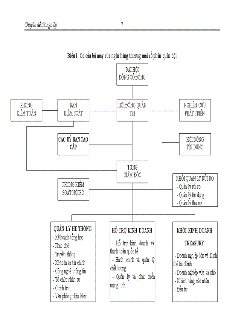image for page Tăng cường huy động vốn tại ngânhàng NHTMCP Quân Đội MB Việt Nam
