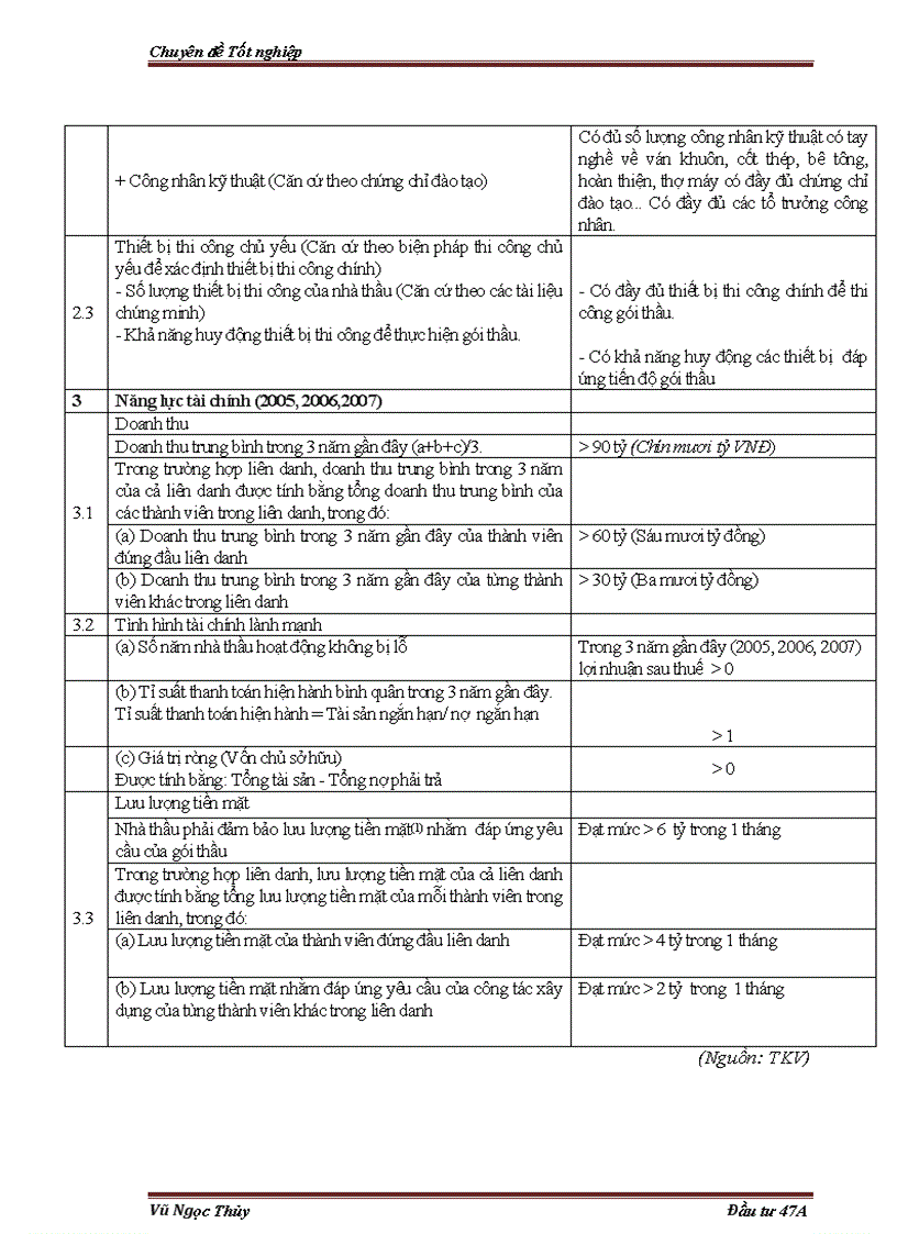 image for page Công tác tổ chức đấu thầu tại Tập đoàn Công nghiệp Than Khoáng sản Việt Nam Thực trạng và giải pháp