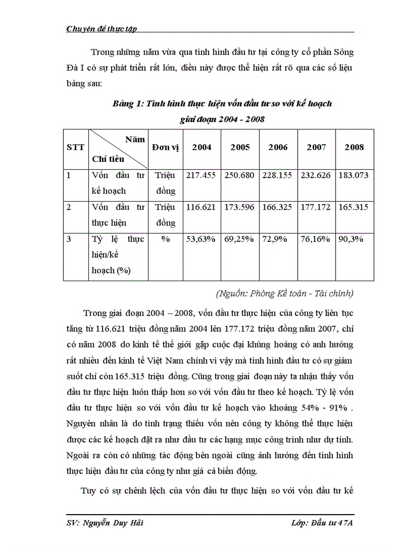 image for page Đầu tư phát triển tại Công ty CP Sông Đà 1 Thực trạng và giải pháp